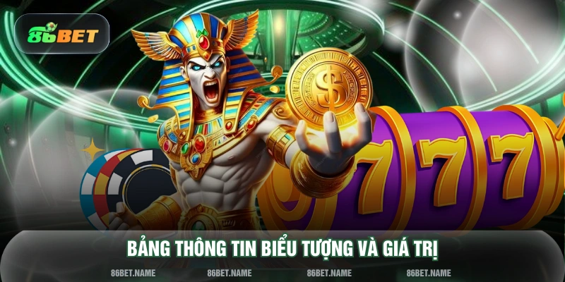 Bảng thông tin biểu tượng và giá trị